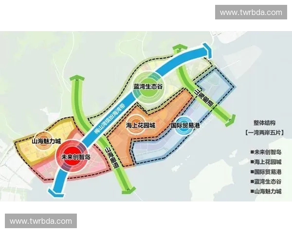 围绕医疗跑道布局未来健康科技创新驱动发展蓝图战略路径探索实践