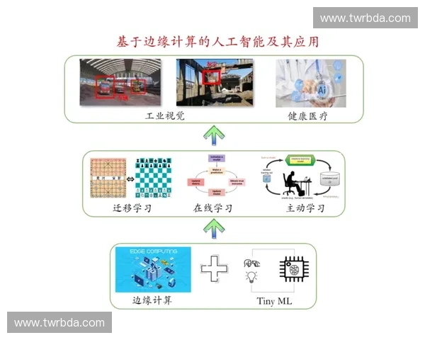 体育边缘计算驱动下的智能训练赛事分析与实时服务新范式研究
