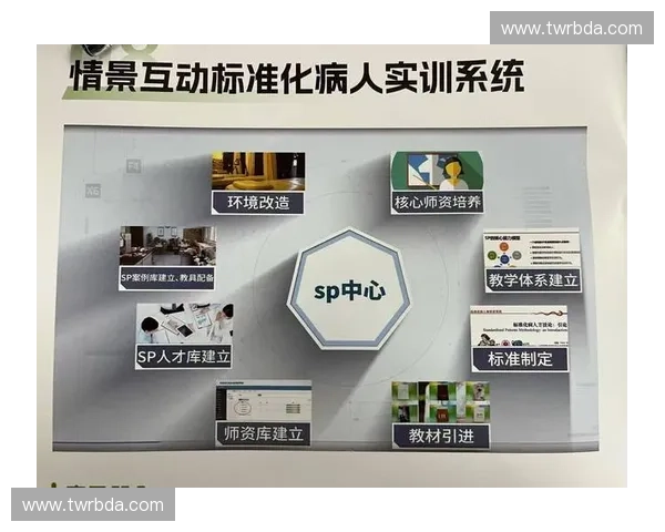 构建以训练系统核心驱动的智能化人才培养与能力提升综合平台方案